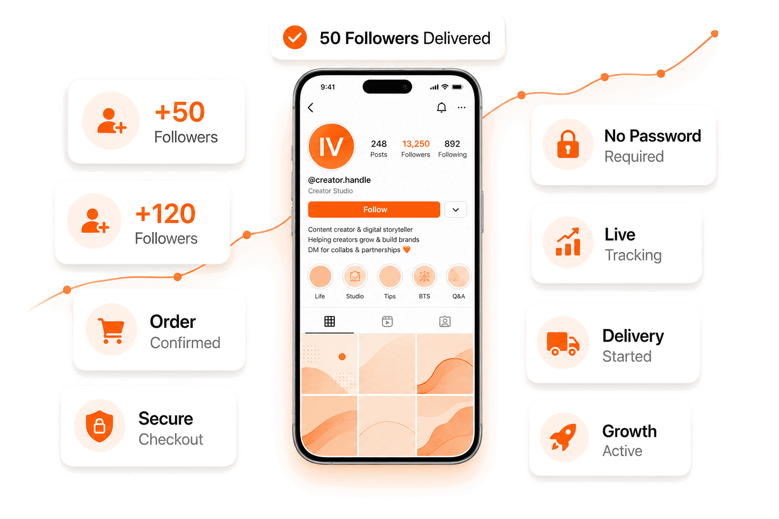InstantViral floating phone showing social profile growth with rising followers and live order updates