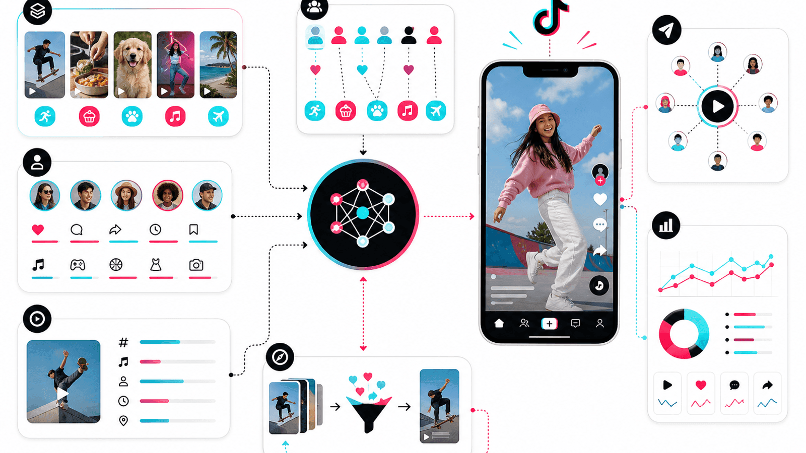 TikTok recommendation system illustration showing content categorization, audience matching and For You feed distribution.