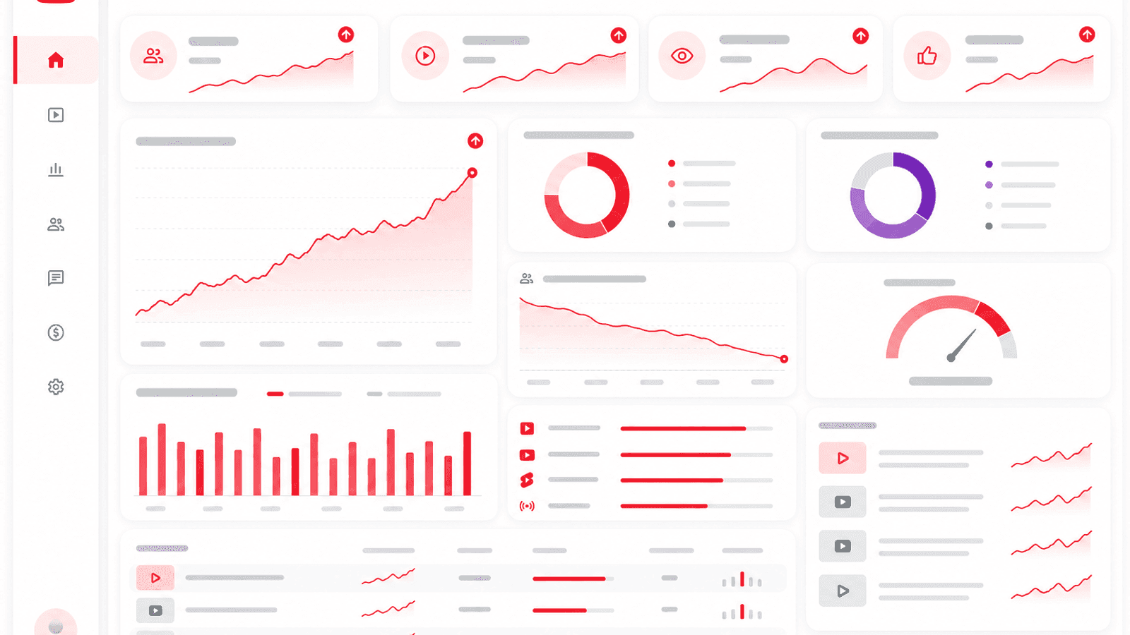 Business analytics dashboard displaying YouTube subscriber growth, watch time, audience retention, returning viewers, engagement and overall channel performance.