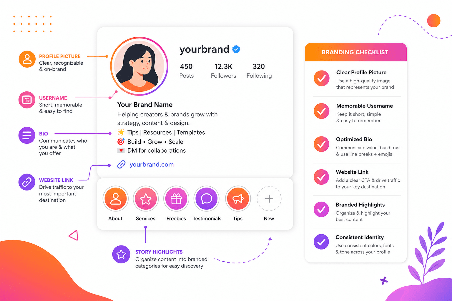 Instagram profile optimization illustration showing profile photo, bio, highlights and branding elements.