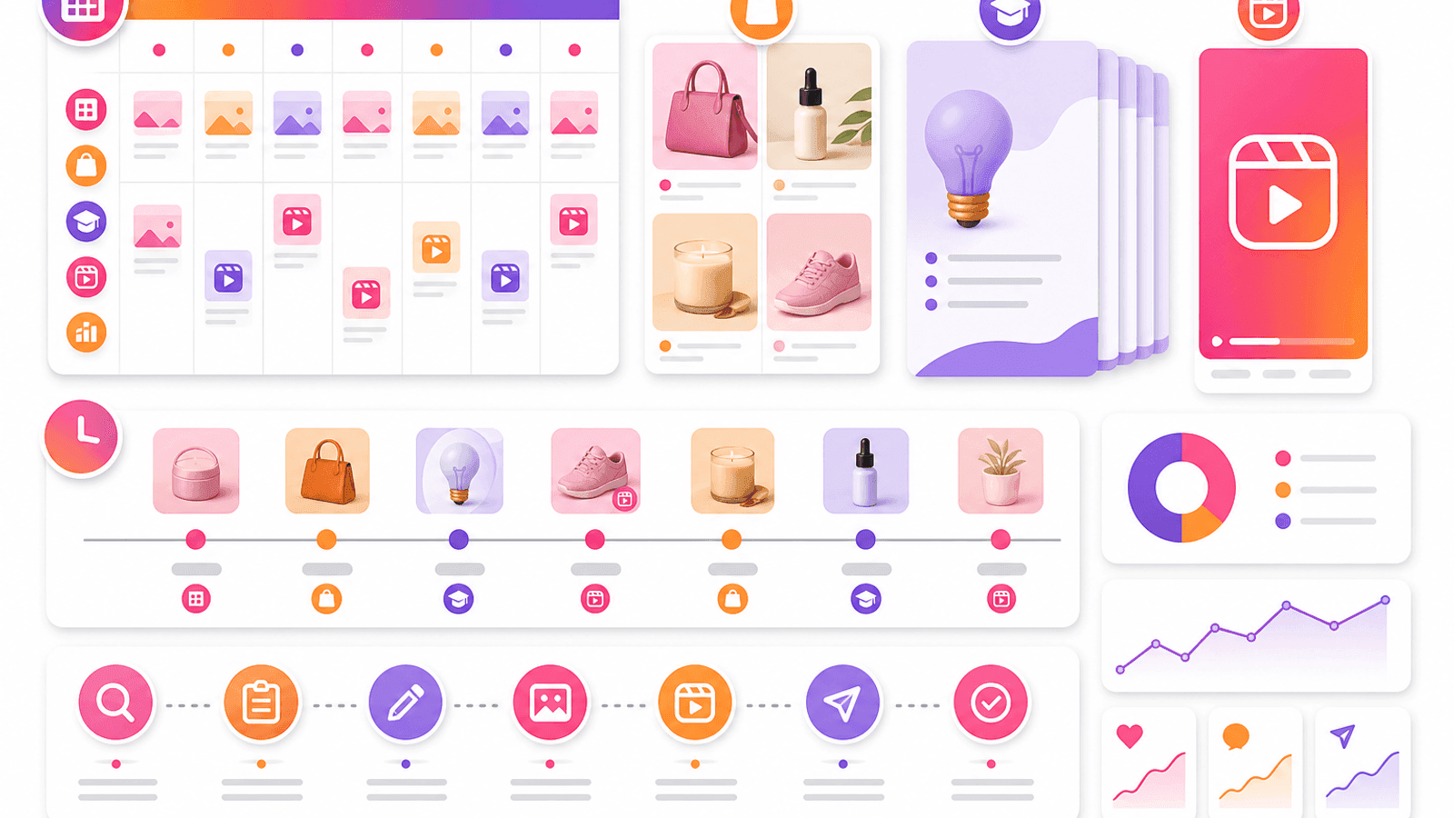 Instagram business content strategy dashboard showing product posts, educational content, publishing schedule and content planning.