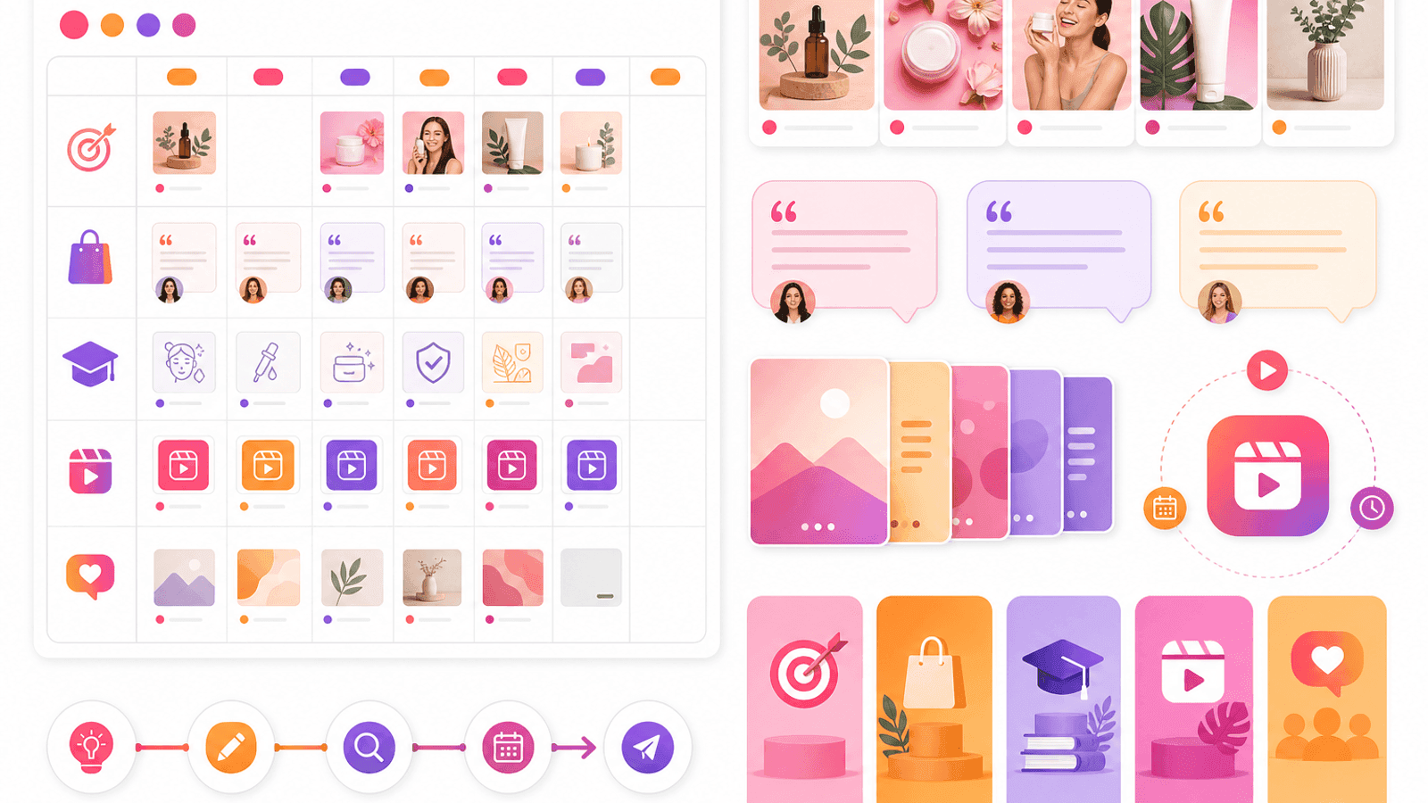 Instagram business content calendar displaying educational posts, product updates, customer stories and promotional content.