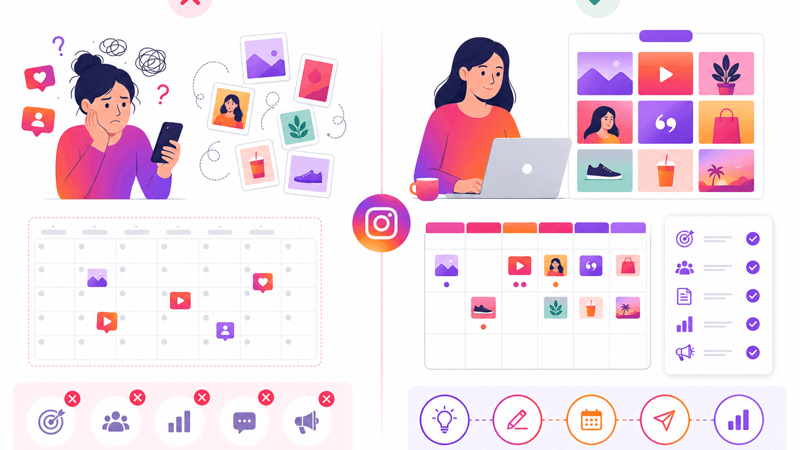 Illustration comparing an unplanned Instagram content strategy with a structured content calendar and publishing workflow.